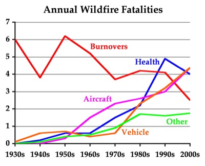 fire fatalities